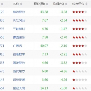 今日VR下穿40股票查询 VR下穿40股票查询一览（8月15日收盘）