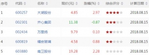 今日VR上穿250股票查询 VR上穿250股票一览（8月15日盘后）