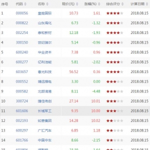 今天SKDJ超买股票有哪些 SKDJ超买股票一览（8月16日）