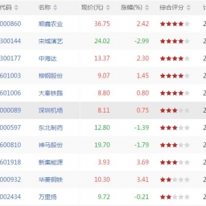 今日上升通道中股票有哪些 上升通道中股票一览（8月20日盘后） ...