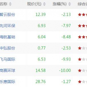 今日短线超卖股票有哪些 短线超卖股票一览（8月20日盘后）