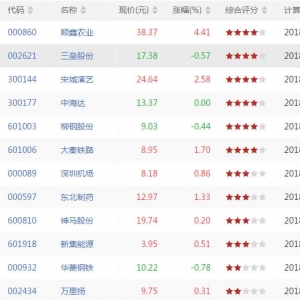 今日上升通道中股票有哪些 上升通道中股票一览（8月21日盘后） ...