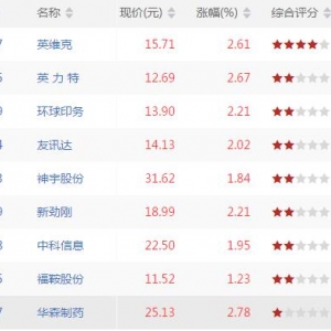 仙人指路股票形态有哪些 仙人指路k线形态股票一览(2018年8月21日收盘) ...