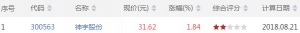 今日VR上穿450股票查询 VR上穿450股票一览（8月21日）