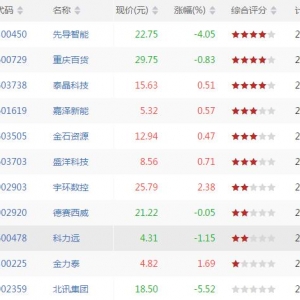今日VR下穿40股票查询 VR下穿40股票查询一览（8月21日收盘）