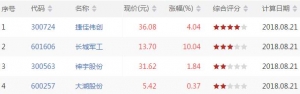 今日VR高位股票查询 今日VR高位股票一览（8月21日收盘）