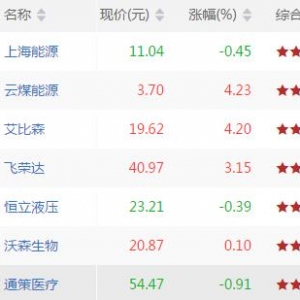 今日沪深股市MACD零轴以上金叉股票有哪些 MACD零轴以上金叉股票一览(8月22日) ...