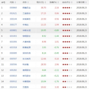今日上升通道中股票有哪些 上升通道中股票一览（8月23日盘后） ...