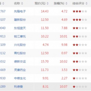 今日量涨价升股票有哪些 量涨价升股票一览（8月23日收盘价量齐升股票） ...