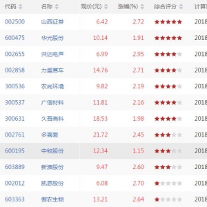 仙人指路股票形态有哪些 仙人指路k线形态股票一览(2018年8月23日收盘) ...