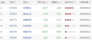 今日短线超卖股票有哪些 短线超卖股票一览（8月23日盘后）