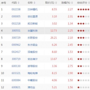 仙人指路股票形态有哪些 仙人指路k线形态股票一览(2018年8月28日收盘) ...