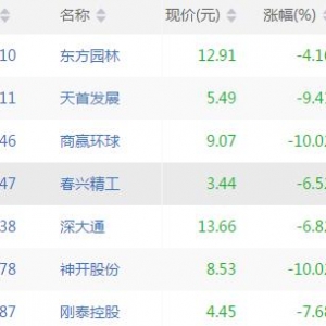 今日短线超卖股票有哪些 短线超卖股票一览（8月28日盘后）