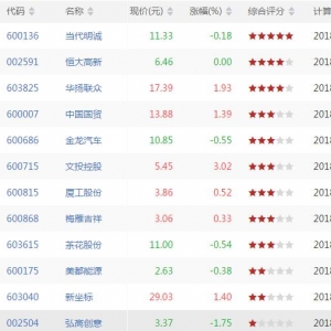 今天kdj低位金叉股票有哪些 kdj低位金叉股票一览（8月29日收盘） ...