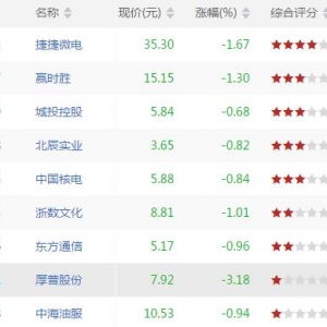 今日沪深股市KDJ顶背离股票有哪些 KDJ顶背离股票一览(8月29日收盘) ...