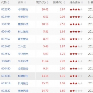 仙人指路股票形态有哪些 仙人指路k线形态股票一览(2018年8月29日收盘) ...