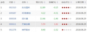 今日短线超卖股票有哪些 短线超卖股票一览（8月29日盘后）