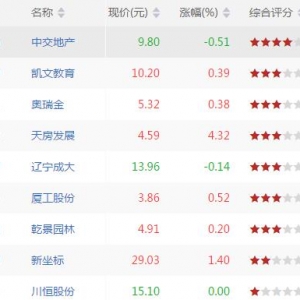今日沪深股市MACD底背离股票有哪些 MACD底背离股票一览(8月29日) ...