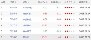 今日沪深股市上穿BOLL下轨股票有哪些 上穿BOLL下轨股票一览(8月29日) ...