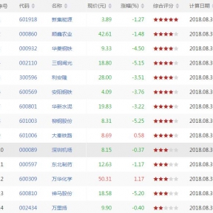 今日上升通道中股票有哪些 上升通道中股票一览（8月30日盘后） ... ...