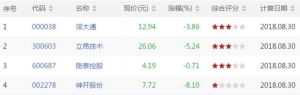 今日短线超卖股票有哪些 短线超卖股票一览（8月30日盘后）
