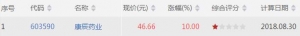 今日VR上穿450股票查询 VR上穿450股票一览（8月30日）