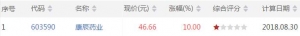 今日VR高位股票查询 今日VR高位股票一览（8月30日收盘）