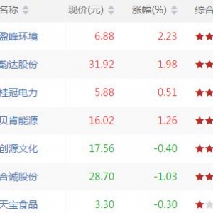 今天SKDJ底背离股票有哪些 SKDJ底背离股票一览（8月30日收盘） ...