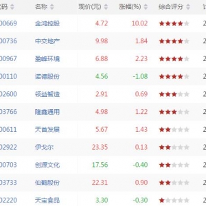 今日SKDJ低位金叉股票有哪些 SKDJ低位金叉股票一览（8月30日） ...