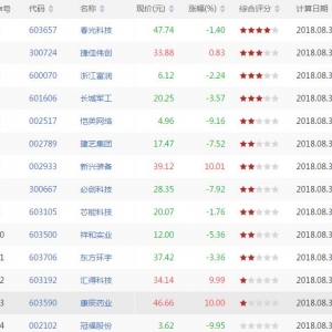 今日CCI指标创新低股票有哪些 CCI指标创新低股票一览(8月30日盘后) ...
