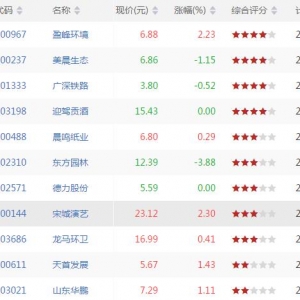 今日沪深股市上穿BOLL下轨股票有哪些 上穿BOLL下轨股票一览(8月30日) ...