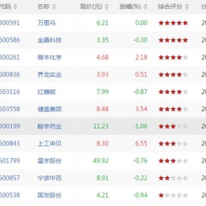 今日沪深股市MACD二次金叉股票有哪些 MACD二次金叉股票一览(8月30日) ...