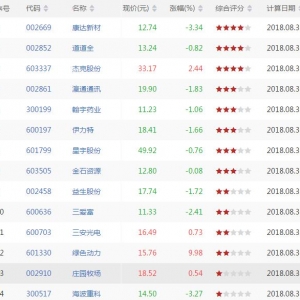 今日沪深股市MACD低位金叉股票有哪些 MACD低位金叉股票一览(8月30日) ...