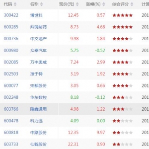 今日沪深股市MACD底背离股票有哪些 MACD底背离股票一览(8月30日) ...