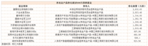 什么样的基金会被养老金、社保组合相中？这份名单值得收藏 ...