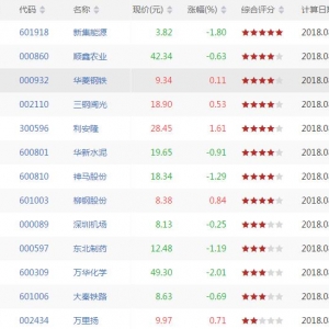 今日上升通道中股票有哪些 上升通道中股票一览（8月31日盘后） ...