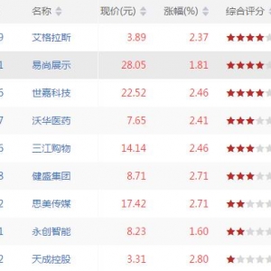 仙人指路股票形态有哪些 仙人指路k线形态股票一览(2018年8月31日收盘) ...