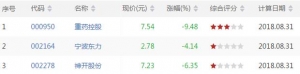 今日短线超卖股票有哪些 短线超卖股票一览（8月31日盘后）