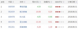 今天kdj低位金叉股票有哪些 kdj低位金叉股票一览（8月31日收盘） ...