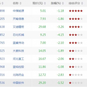 今日沪深股市KDJ顶背离股票有哪些 KDJ顶背离股票一览(8月31日收盘) ...