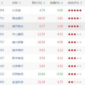 沪深股市MACD红二波股票有哪些 MACD红二波股票一览(8月31日)