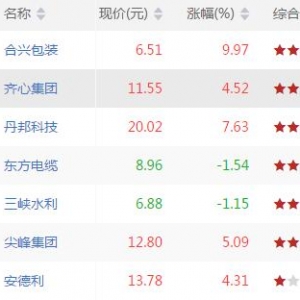 今日沪深股市MACD零轴以上金叉股票有哪些 MACD零轴以上金叉股票一览(8月31日) ...