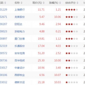 今日RSI1上穿80股票有哪些 RSI1上穿80股票一览(8月31日盘后)