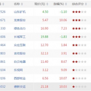 今日BIAS2大于12股票有哪些 BIAS2大于12股票一览（8月31日盘后） ...