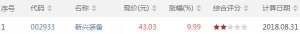 今日VR上穿250股票查询 VR上穿250股票一览（8月31日盘后）