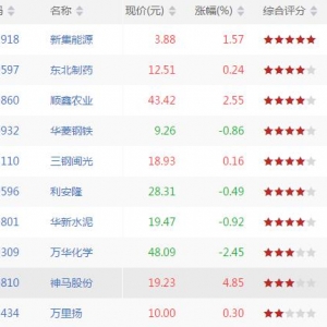 今日上升通道中股票有哪些 上升通道中股票一览（9月3日盘后） ...