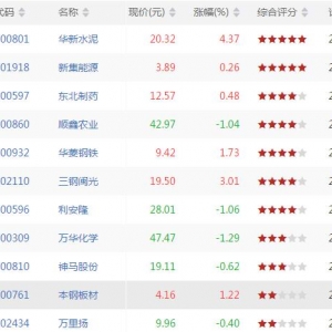 今日上升通道中股票有哪些 上升通道中股票一览（9月4日盘后） ... ...