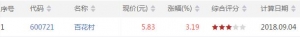 仙人指路股票形态有哪些 仙人指路k线形态股票一览(2018年9月4日收盘) ...