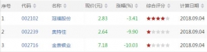 今日短线超卖股票有哪些 短线超卖股票一览（9月4日盘后）