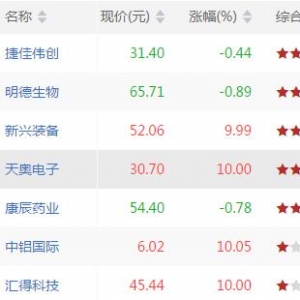 今日CCI指标创新低股票有哪些 CCI指标创新低股票一览(9月4日盘后) ...